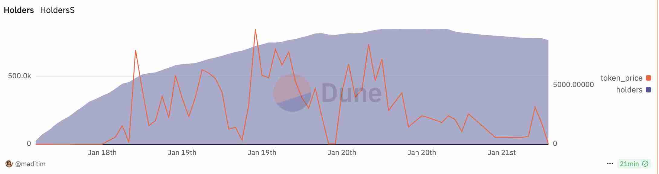 一览TRUMP币交易链上MVP结算画面